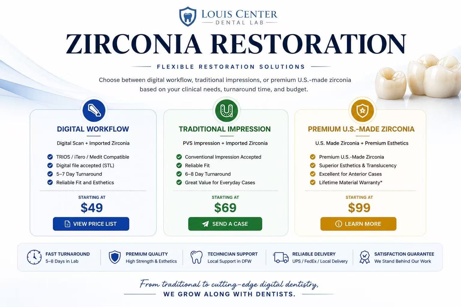 Zirconia Restoration Overview — View Price List, Contact Us, Learn More